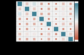 Emotion detection of social data: APIs comparative study