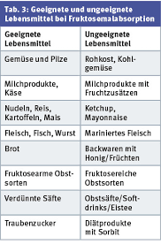 Was darf ich nicht essen? Bauchschmerzen Die Fruktosemalabsorption Kinderaerztliche Praxis