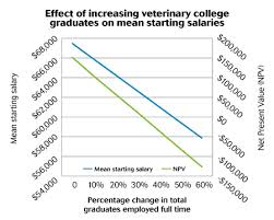 law school grads or vet school grads whos got it worse