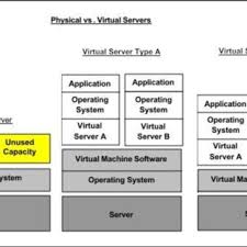 Ce se întâmplă în cazul suprapunerii concediilor? Pdf Achizitia Si Structurarea Cunostintelor In Sistemele It Virtualizate