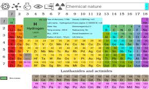 Download periodic table for free. The Periodic Table For Android Apk Download