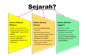 Ip addres juga sering disebut sebagai seperangkat aturan yang mengatur kegiatan internet dan membantu. Score My Sejarah Form 1