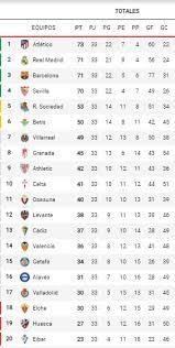 Rc celta gana ante el getafe cf su cuarto partido consecutivo y sigue soñando con europa a dos partidos por el final de laliga santander 2020/2021. Liga Espanola Jornada 34 De Laliga 2020 2021 Fechas Horarios Y Como Ver En Vivo Todos Los Partidos Del Campeonato Liguero Marca