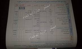 توزيع منهج اللغة العربية للصف الرابع الإبتدائي ترم أول 2019 2020