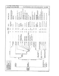 Troubleshooting Activated Sludge Processes Introduction