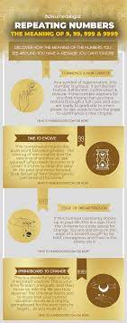 Why Do I Keep Seeing 9999 What Should I Do Angel Numbers Angel Number Meanings Numerology