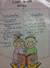 Spanish Anchor Chart For Dual Language Classroom At W S