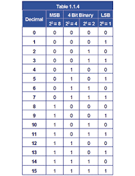 4 Bit Binary Table Wiring Diagrams