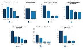 We did not find results for: Credit Card Statistics Updated August 2021 Shift Processing