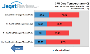 Pasta Gigi Untuk Pengganti Thermal Paste Berbahaya Page 2 Of 4 Jagat Review