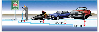 Snowmobiling And Ice Safe Riders Snowmobile Safety