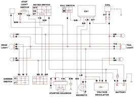 Wiring diagrams, exploded views & part lists | lifan. Lifan 50cc Wiring Diagram Nissan Pathfinder Trailer Wiring Begeboy Wiring Diagram Source