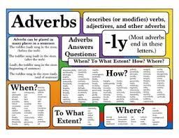 Poster Bundle Parts Of Speech Adverbs Parts Of Speech Education Poster