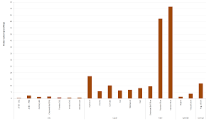 Measuring Fixed Broadband Seventh Report Federal