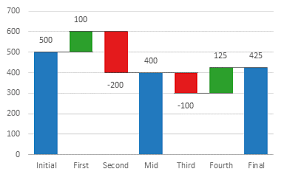 Excel Waterfall Charts Bridge Charts Peltier Tech Blog