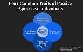 15 Passive Aggressive Behavior Examples [From Experts] + How To Deal