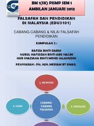 Usaha ini masih dalam proses. Cabang Nilai Fpk