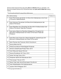 Fail minit mesyuarat guru 14. Doc Senarai Semak Borang Perlu Ada Dlm Fail Koko Isma Sharni Mohamad Saad Academia Edu