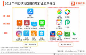 But then there are some that don't. The Chinese Mobile Apps Market All You Need To Know About App Distribution Mintegral