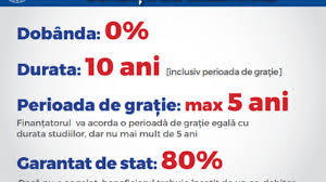 Tinerii cu vârste între 16 şi 26 de ani pot lua un credit fără dobândă de până la 40.000 de lei, iar persoanele cu vârste. Programul Investeste In Tine Va Avea Un Plafon Al GaranÅ£iilor De 1 Miliard De Lei In 2019