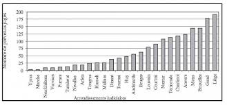 L Avortement Et La Justice Une Repression Illusoire La Quantification De L Avortement Reprime En Belgique Presses Universitaires De Louvain