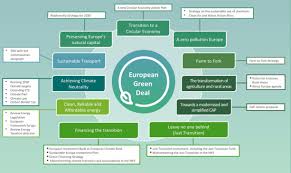 Deal definition, to occupy oneself or itself (usually followed by with or in) he deals in generalities. Eu Green Deal European Compost Network