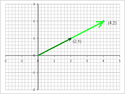 Av = av where a is the matrix, v is the eigenvector, and a is the eigenvalue. Eigenvectors Eigenvalues And Orthogonality