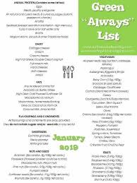 Pin By Madelyn Tamayo On Keto Intermittent Fasting Meal Plan Banting List Banting Banting Recipes