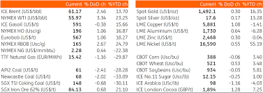The Commodities Feed Surprise Us Oil Draw Snap Ing Think
