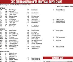 49ers depth chart vs rams week 3 laken tomlinson moved