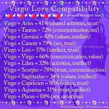 Consult our astrology experts and psychics. What Do Virgos Match With