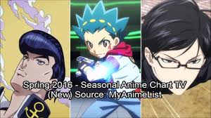 Spring 2016 Seasonal Anime Chart Tv New Youtube