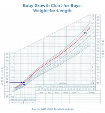Conversely Baby Girl Growth Chart 5 Canadianpharmacy