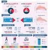 How much you can expect to pay out of pocket for hiv/aids treatment, including what people paid. 1