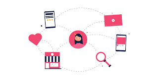 When you're planning a buffet, think about good colour combinations and creating varying heights to make food look interesting and inviting. How To Create A User Journey Map Made Simple Wyzowl