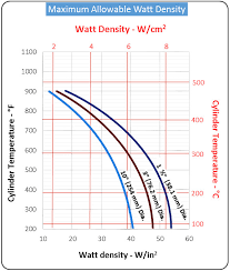 Mica Band Heaters Heat And Sensor Technology