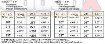 Tamiya 4wd Gear Ratio Chart Bedowntowndaytona Com