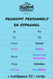 Conjuguer le verbe espagnol estar. Epingle Sur Apprendre L Espagnol