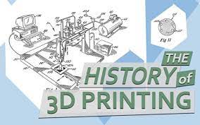The History Of 3d Printing 3d Printer Filament 3d Printer Filament 3d Printer 3d Printing