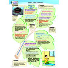 Menarik minat orang bukan muslim untuk mendalami islam. Riang Belajar Kssm Pendidikan Islam Tingkatan 3 Buku Latihan Nota Shopee Malaysia