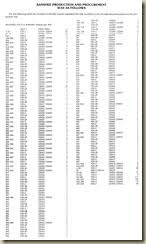 aviation archives f2h banshee production and procurement chart