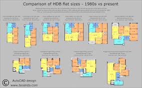 Hdb Flats Size 1960 2010 Analysis Are The Flats Shrinking