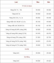 Bảng Gia Vang 9999 Gia Vang Hom Nay 16 1 Gia Vang Sjc Pnj 18k 24k