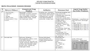 Check spelling or type a new query. Kisi Kisi Ujian Praktek Bahasa Inggris Kelas 6 Sd Mi Antapedia Com