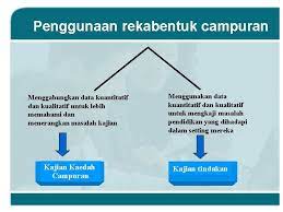 Namun, ini mungkin mengandung kesamaan dengan cara yang berbeda. Kaedah Analisis Data Kuantitatif Pdf Analisis Data Dalam Penelitian Kualitatif Kaedah Analisis Bagi Tujuan Menerangkan Statistik Sampel Tanpa Membuat Sebarang Pentaabiran Ke Atas Parameter Populasi