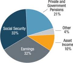 how much do you need to retire credit union of new jersey