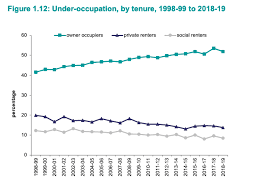 Uk Housing Market Economics Help