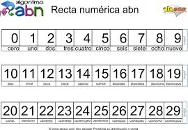 Recta Numerica Abn Recta Numerica Fichas De Matematicas Abn Matematicas