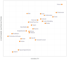 We did not find results for: Top Salon Software 2021 Reviews Pricing Demos