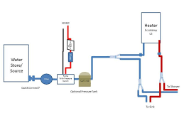 Search for cabin water systems at internetcorkboard. Building Water System Ideas Small Cabin Forum